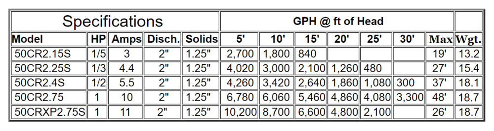 ShinMaywa 1 HP (11,000GPH)