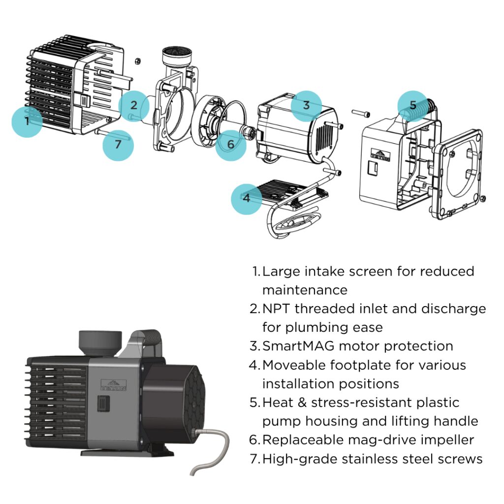 Teton XC4200 GPH Pump