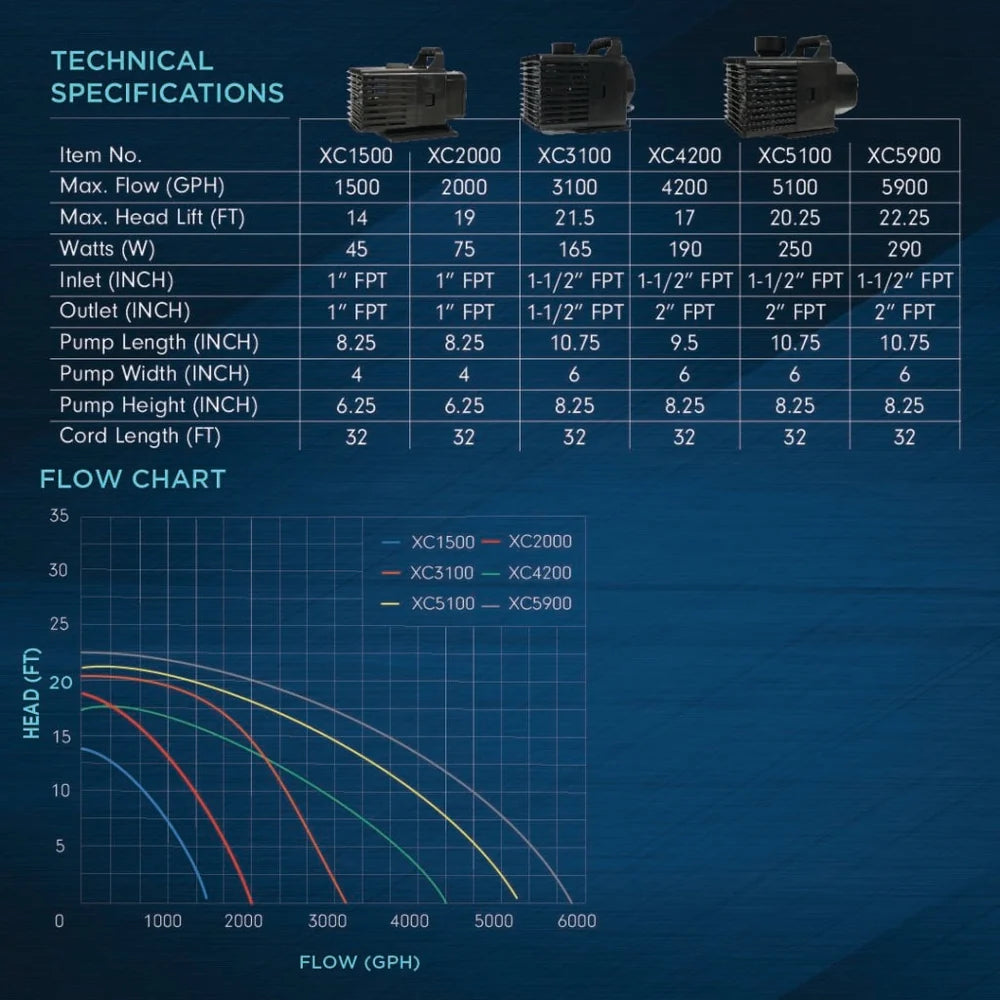 Teton XC4200 GPH Pump