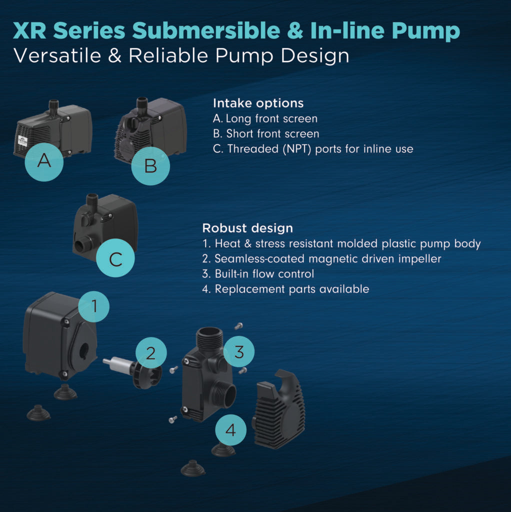 Teton XR1200 GPH Pump